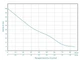 Центробежный насос Aquatica CPMa158 775071 - изображение 2