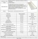 Підпокрівельна пароізоляційна плівка (біла) MASTERFOL WHITE FOIL 75м2 - изображение 3