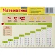 Картонка-подсказка Математика 1-2 класс 66442 - изображение 2