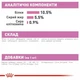 Royal Canin Babycat Instinctive Cans 0,195кг — Мусс для котят до 4 месяцев - изображение 3