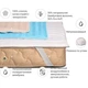 Наматрацник MirSon бамбуковий Valentino Bamboo Waterproof 287/1 1 (2200000376176) - зображення 2