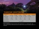 Фонарь ручной Fenix E30R Cree XP-L HI LED Black - изображение 7