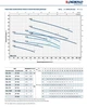 Pedrollo CPm 170 Відцентровий Насос (7,2 м³, 41 м, 1,1 кВт) - зображення 3