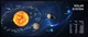 Игровая поверхность Gembird MP-SOLARSYSTEM-XL-01 Multicolor - изображение 1
