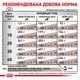 Лікувальний сухий корм для собак при розладах травлення Royal Canin Gastrointestinal Low Fat , 12 кг - изображение 9
