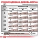 Влажный корм Royal Canin (Роял Канин) Hepatic для собак при заболеваниях печени 0.4 кг - изображение 4