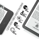 Гідрогелева плівка на електронну книгу ArmorStandart Amazon Kindle 2022 (11th Gen) захисна плівка на електронну книгу прозора (ARM67694) - зображення 2