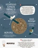 Дитяча книга "Моя перша енциклопедія "Загадковий космос" 866002 на укр. язиці - зображення 3