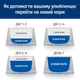 Cухий корм для собак Hill's Prescription Diet Urinary Care c/d 4 кг - курка - изображение 7