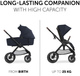 Коляска унівесальна Hauck Walk N Care Dark Navy Blue (16545-4) - зображення 2