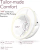 Молокоотсос Momcozy M5 Quill White Белый - изображение 3