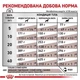 Сухой корм Royal Canin GASTRO INTESTINAL для собак при нарушении пищеварения 15 кг - изображение 4