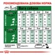 Сухий корм для собак Royal Canin Mini Adult 8+1 кг - домашня птиця - изображение 7