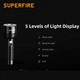 Ліхтар ручний акумуляторний SuperFire D18 3350 Lumen IP44 (D18-SF) - зображення 7