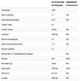 Протеїн Optimum Nutrition PLATINUM HYDROWHEY 1.59 кг Velocity Vanilla - зображення 2