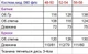 Жіночий теплий спортивний костюм Мод BLOK-060, графітовий, розмір 48-50 - зображення 7