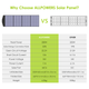 Сонячна панель Allpowers 18V 200 W для зарядних станцій Allpowers, Bluetti, Ecoflow - зображення 4