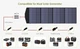 Сонячна панель Allpowers 18V 200 W для зарядних станцій Allpowers, Bluetti, Ecoflow - зображення 9