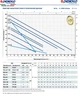 Насос вихревой Pedrollo PKm-60-C, 0.37 kWh (41PNK60A1) Италия - изображение 3