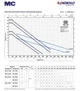 Pedrollo MC 30/50 Фекальный Насос (66 м³, 24 м, 2.2 кВт) - изображение 3