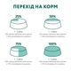 Вологий корм для собак Optimeal Adult 100 г - лосось та лохина - изображение 8