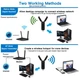 Адаптер WiFi 6E 2.4/5/6GHz 160MHz RTL8832CU USB3.0 802.11AX Mu-MIMO 1024-QAM 2х5 дБ с подставкой - изображение 5