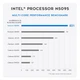 Компьютер Beelink Mini S Intel N5095 (11th Gen) Windows 11 Pro / RAM 8 Gb / SSD 256 Gb / Intel UHD Graphics / Wi-Fi / Bluetooth / Мини ПК / Неттоп / Mini PC / Nettop - изображение 9