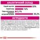Сухой корм Royal Canin Exigent Savour для взрослых для привередливых котов 2уп*10кг - изображение 6