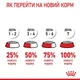 Влажный корм Royal Canin Kitten Sterilised для стерилизованных котят от 6 до 12 месяцев 84шт*85г - изображение 9