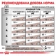Сухой корм Royal Canin Gastro Intestinal Moderate Calorie для кошек при заболеваниях желудочно-кишечного тракта 2уп*4кг - изображение 4