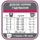Сухой корм для кастрированных котов и стерилизованных кошек 1st Choice Sterilized 2.4 кг 65672265027 - изображение 2