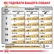 Вологий корм для дорослих собак ROYAL CANIN URINARY DOG Cans 410 г - зображення 5