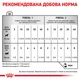 Вологий корм для собак ROYAL CANIN RECOVERY 195 г x 12 шт. - зображення 4