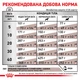 Сухий корм для собак Royal Canin GastroIntestinal при порушенні травлення 2 кг - изображение 6