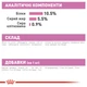 Влажный корм Royal Canin Mother & Babycat Ultra Soft Mousse для котят с момента отъема до 4 мес. 195 г (арт 4098002) - изображение 2