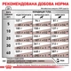 Корм для дорослих собак ROYAL CANIN HEPATIC CANINE 1,5 кг (39270151) - изображение 6