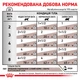 Влажный лечебный корм Royal Canin Gastrointestinal для взрослых котов при нарушении пищеварения 85 г (арт 40390011) - изображение 3