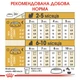 Корм для цуценят породи Йоркшир-тер'єр ROYAL CANIN YORKSHIRE PUPPY 500 г (39720051) - изображение 7