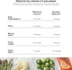 Вакуумные пакеты для вакууматора 20х500 см в рулоне пищевые для хранения еды продуктов - изображение 6