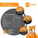 Премикс для уток на мясо AVA CHICK MIX 5% 25 кг - изображение 4