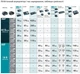 Аккумулятор для продукции Makita LXT BL1830B, 18 В, 3 А⋅год (632G12-3) - изображение 8