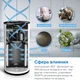 Очиститель воздуха Levoit LV-H133-RWH, с нера-фильтром, 99,97% очистки, 100% без озона,50 м², 400м³/ч - изображение 8