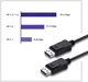 Кабель Qoltec 4K DisplayPort v1.1 - DisplayPort v1.1 1 м (5901878504520) - зображення 4