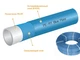 Труба Blue Floor «тепла підлога» KAN-therm Pe-RT 16х2,0 (200 м) - зображення 4