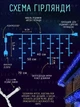 Уличная новогодняя светодиодная LED гирлянда "Бахрома" от сети 5 м Синий (90885432) - изображение 3