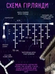Уличная новогодняя светодиодная LED гирлянда "Бахрома" от сети 5 м Белая (90885422) - изображение 3