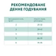 Сухий корм для котів Optimeal Hairball Control Adult 200 г - качка - изображение 7