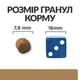 Сухий корм Hill's Prescription Diet j / d Joint Care для кішок з куркою 3 кг - зображення 4