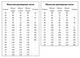 Медичний хірургічний жіночий червоний костюм (коттон, 42-60, 3263) - изображение 3