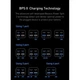 Мережевий зарядний пристрій Baseus GaN3 Pro Desktop Fast Charger 2xUSB-C+2xUSB-A+Кабель C to C (1м) 65W з вилкою CN(Китай) + перехідник EU / CCGP040001 | Black |752237 - зображення 5